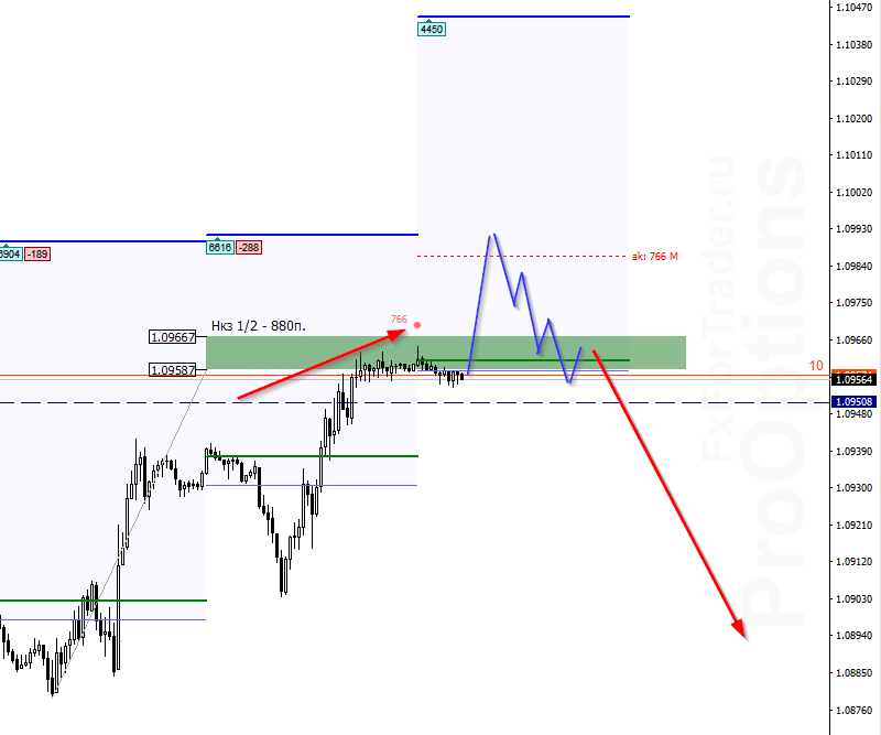 OWq_image_EURUSD - 03.10.png